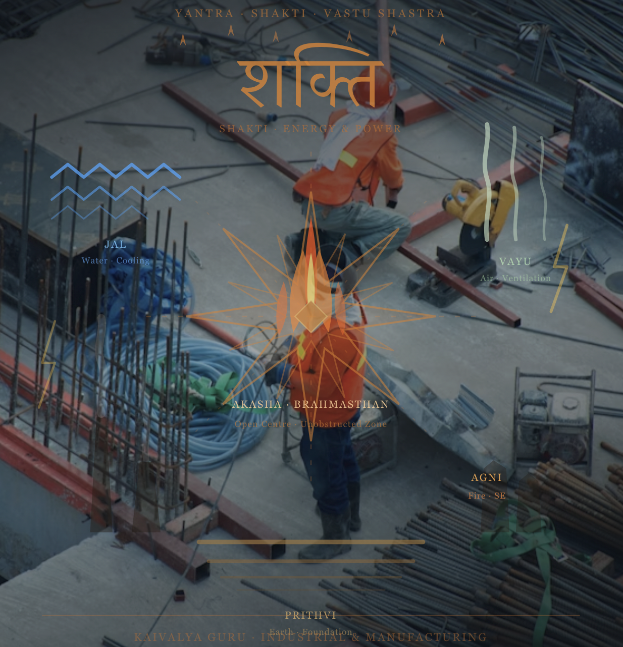 industries